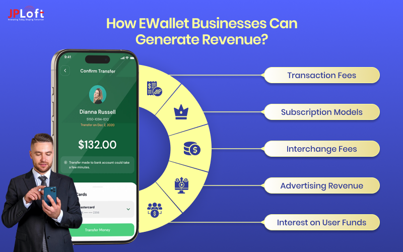 How eWallet Businesses Can Generate Revenue